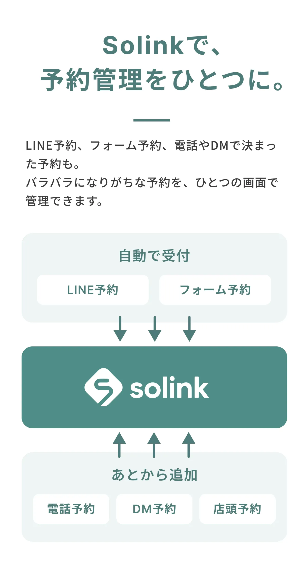 Solink とは